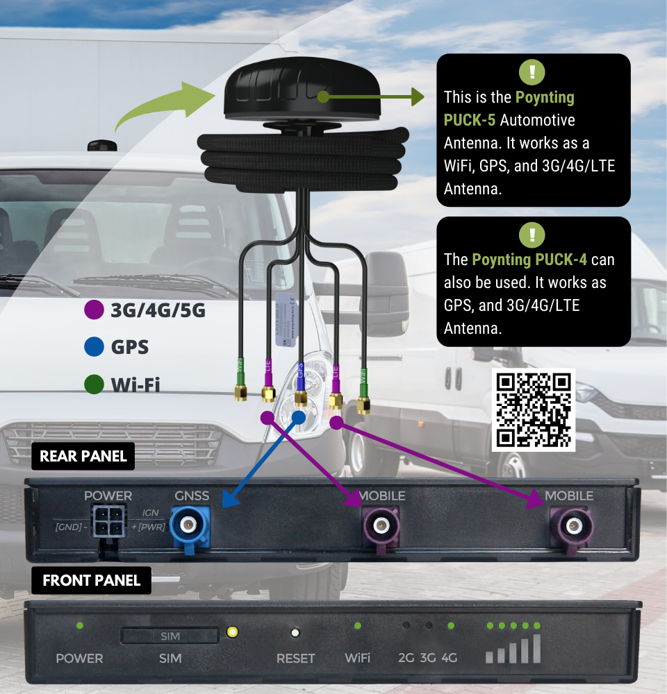 Reference Image: Poynting PUCK-5 GPS/WiFi/4G LTE Antenna with the Teltonika RUT850, as a solution for Mobile Internet and GPS Geolocation Application.