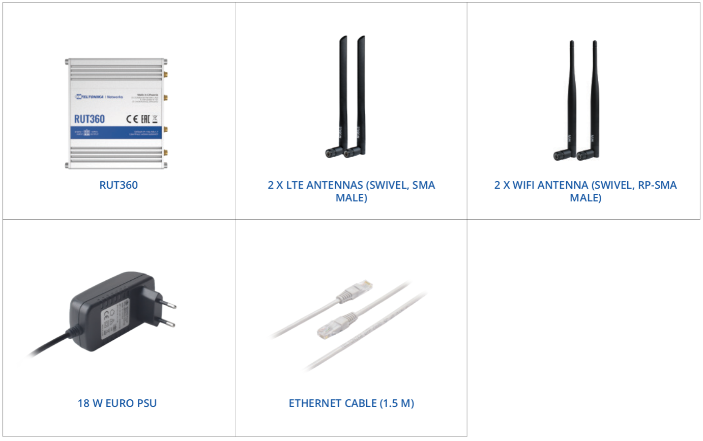 Reference Image: Photo Of Each Of The Router's Content