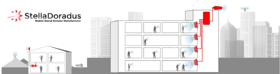 Mobile Signal Repeaters Mobile Signal Repeaters