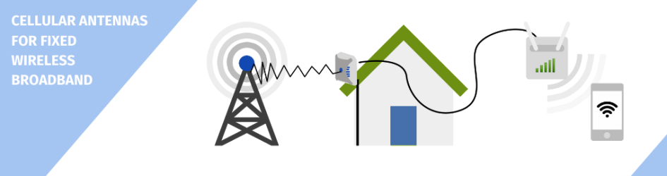 Cellular Antennas